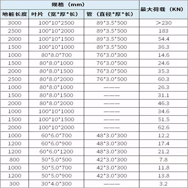 青海螺旋地桩生产厂家产品规格尺寸